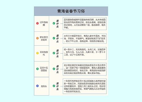 青海省春节习俗预览图