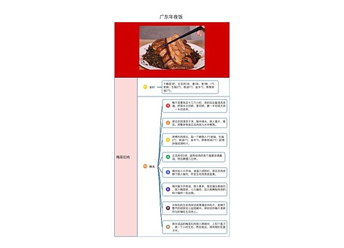 广东年夜饭之梅菜扣肉思维导图