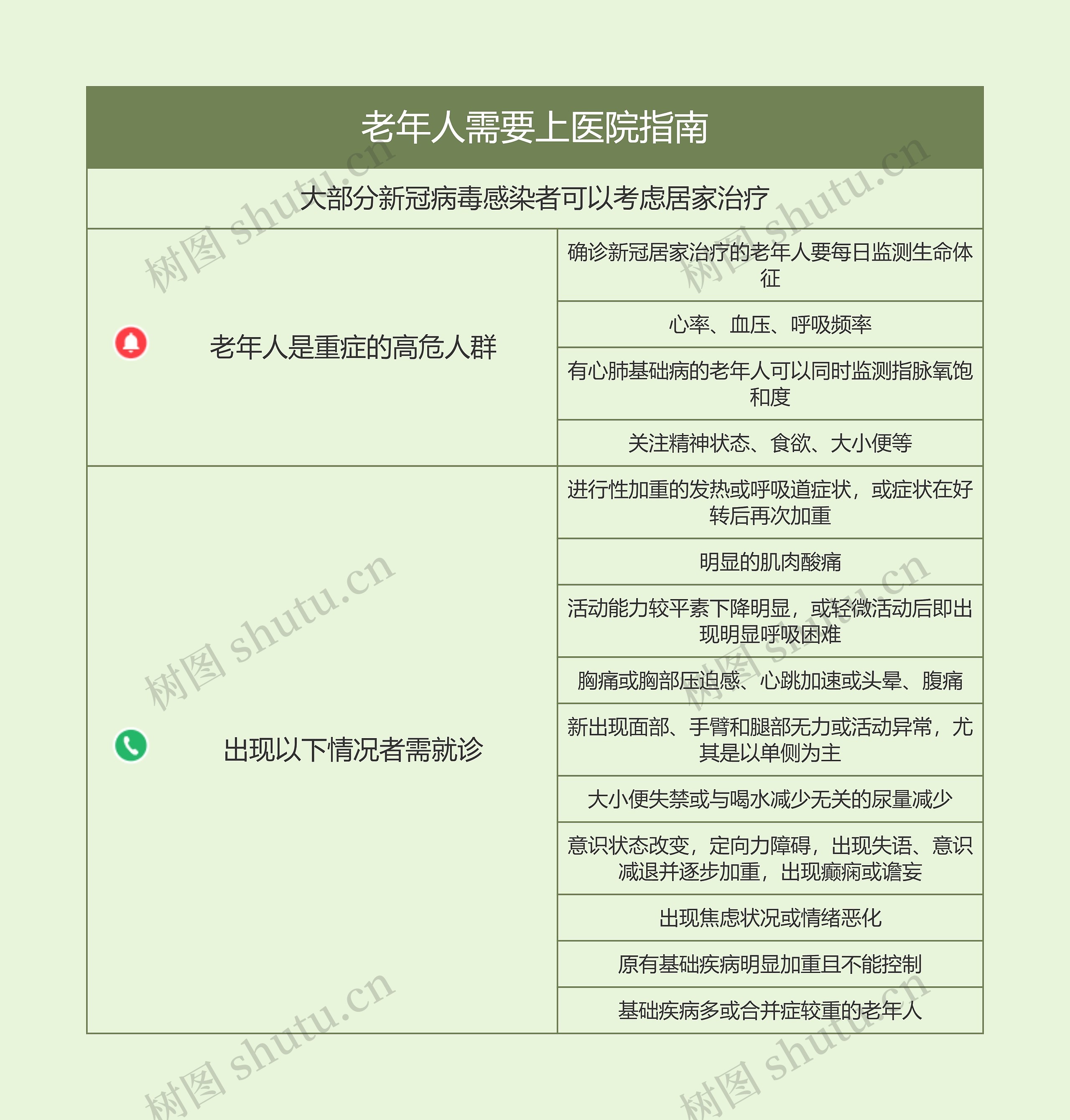 如何判断老年人需要上医院