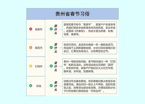 贵州省春节习俗