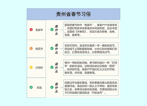 贵州省春节习俗预览图