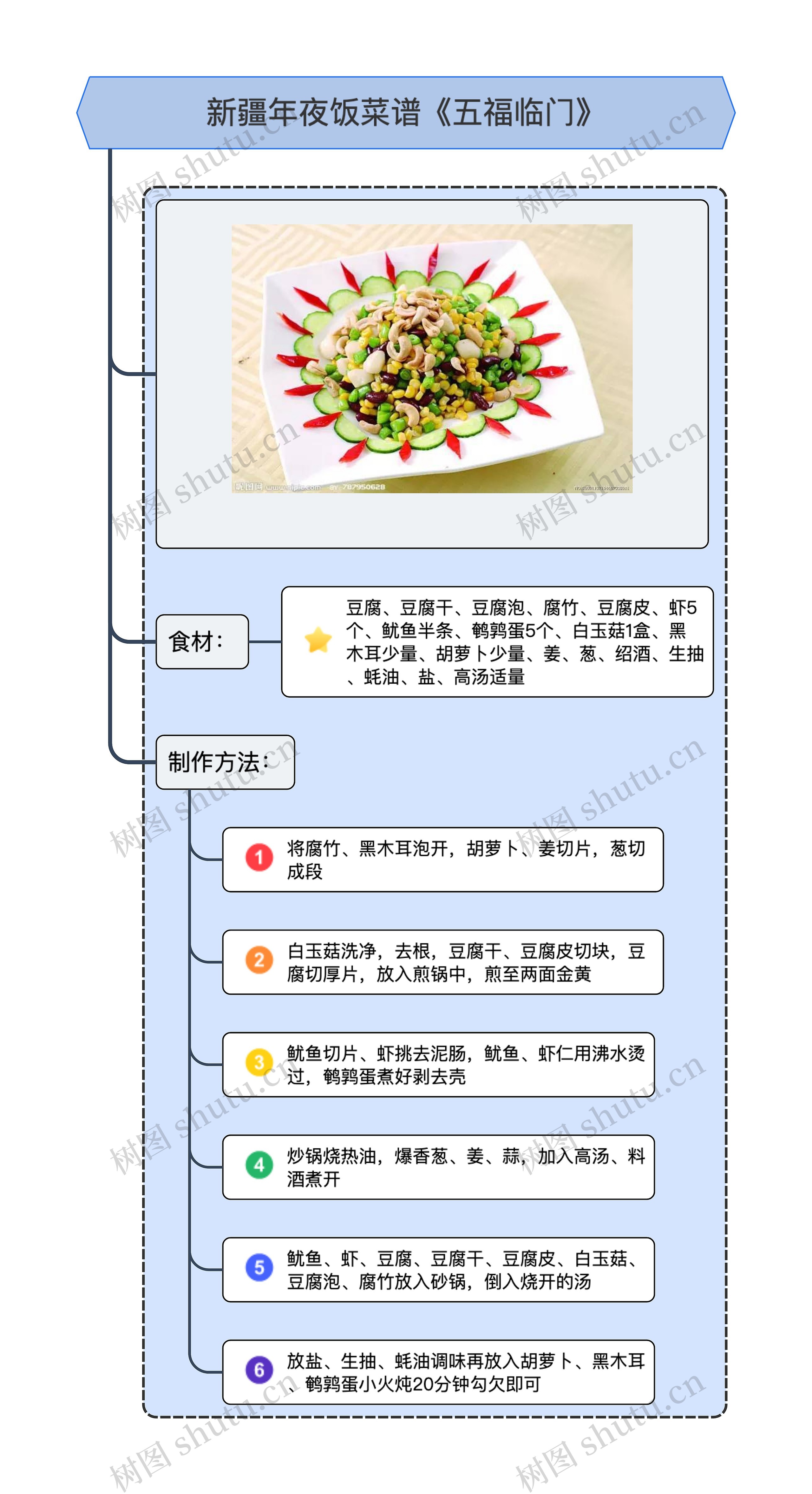 新疆年夜饭菜谱《五福临门》