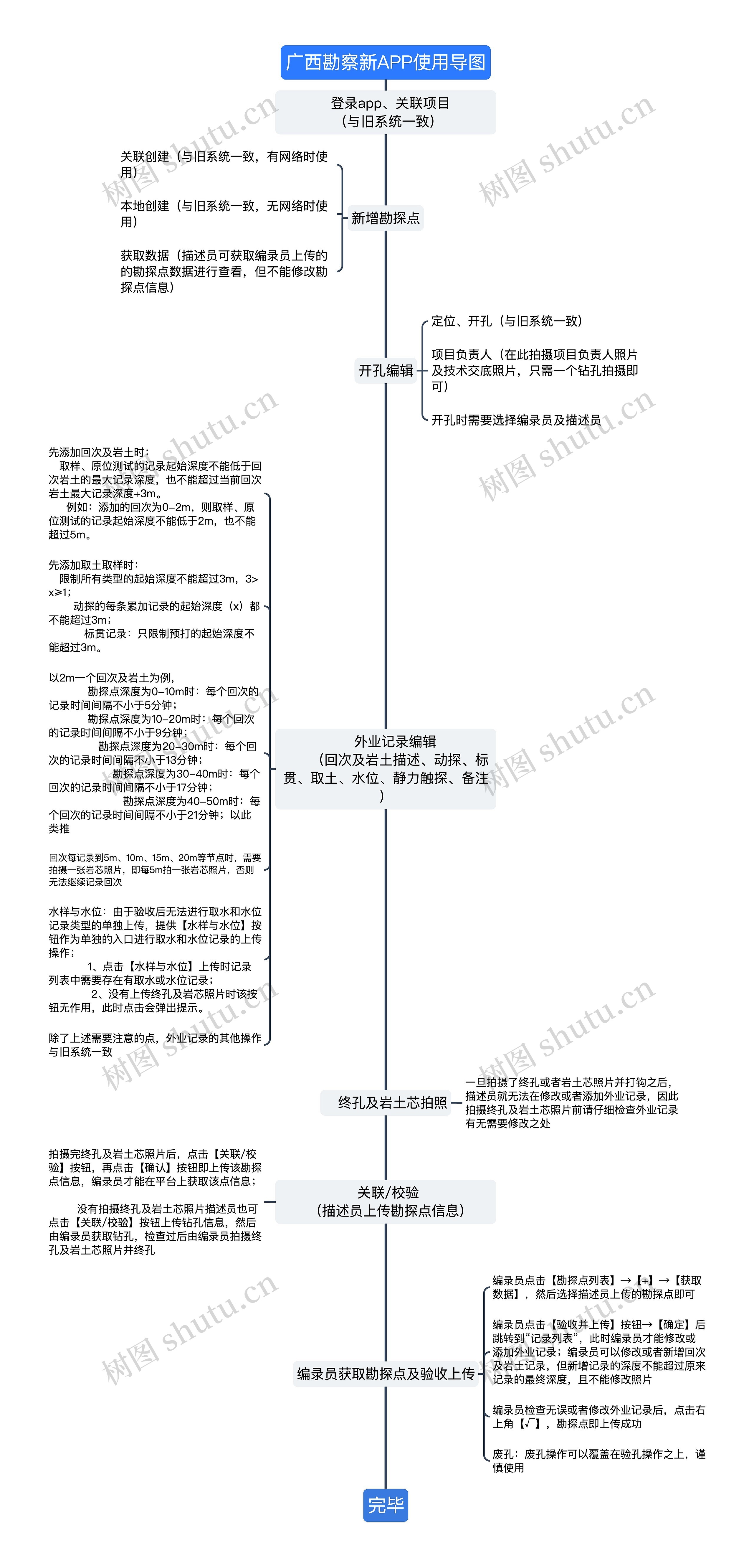 ﻿广西勘察新APP使用导图思维导图