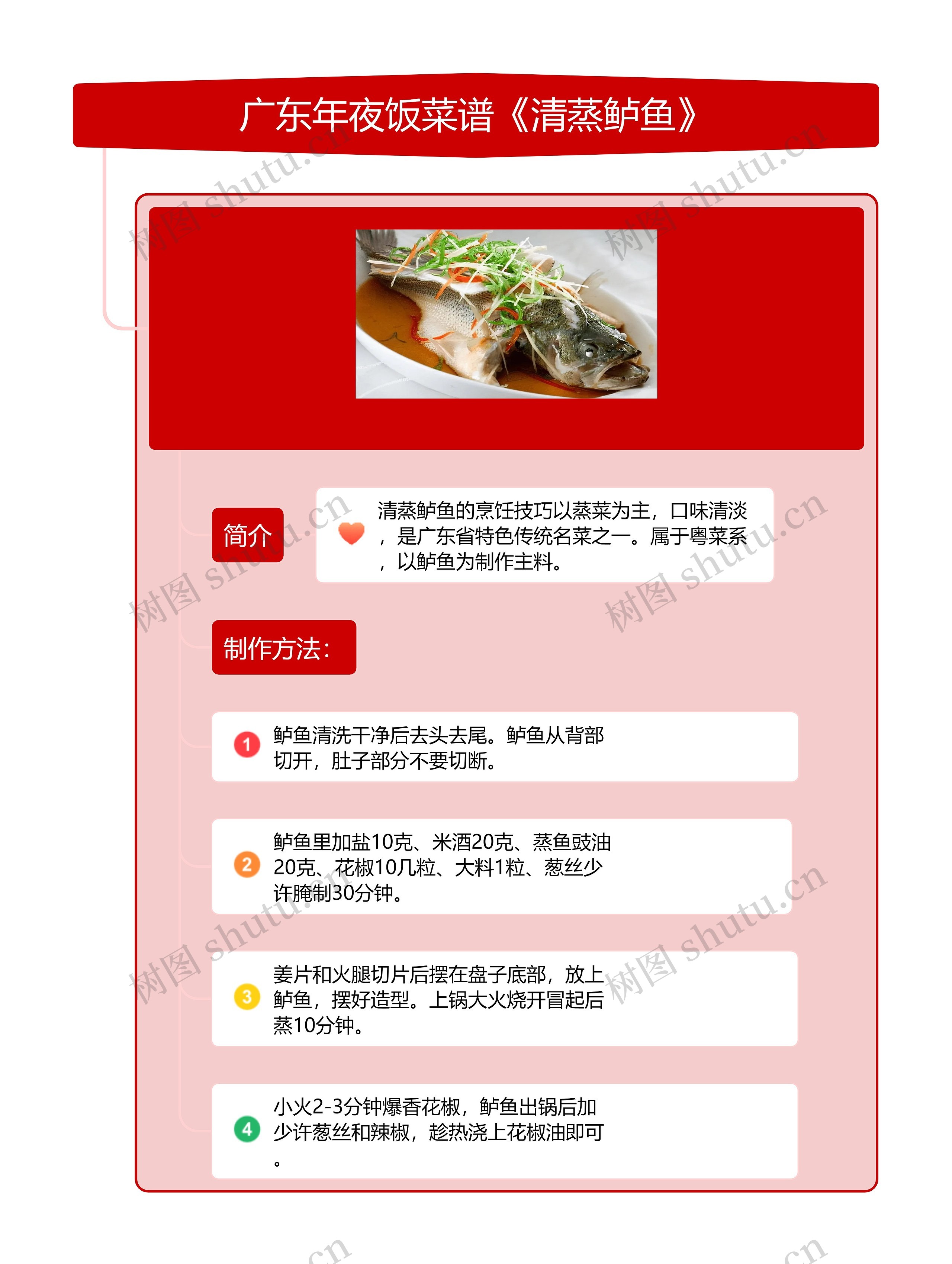 广东年夜饭菜谱《清蒸鲈鱼》思维导图