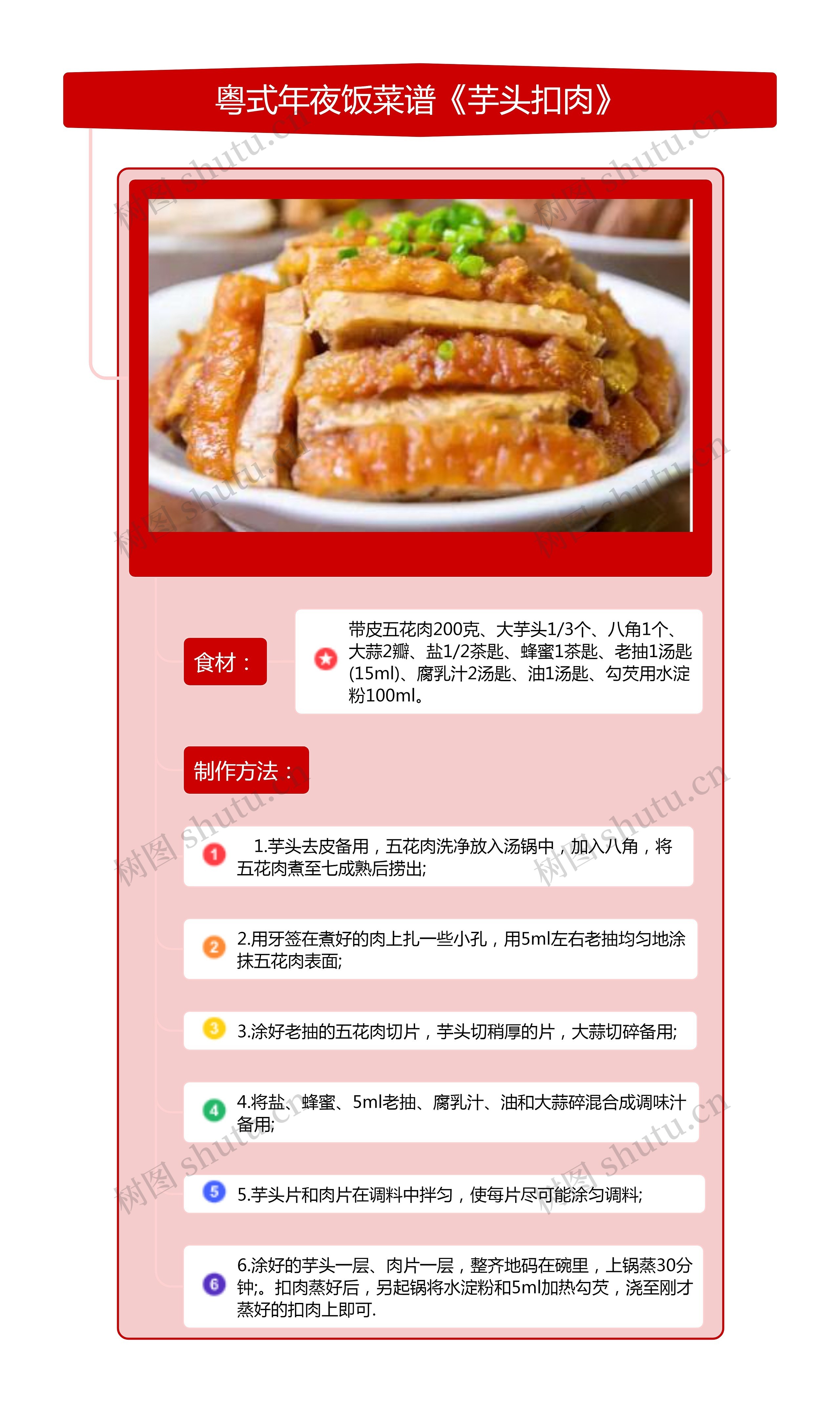 粤式年夜饭菜谱《芋头扣肉》竖屏思维导图