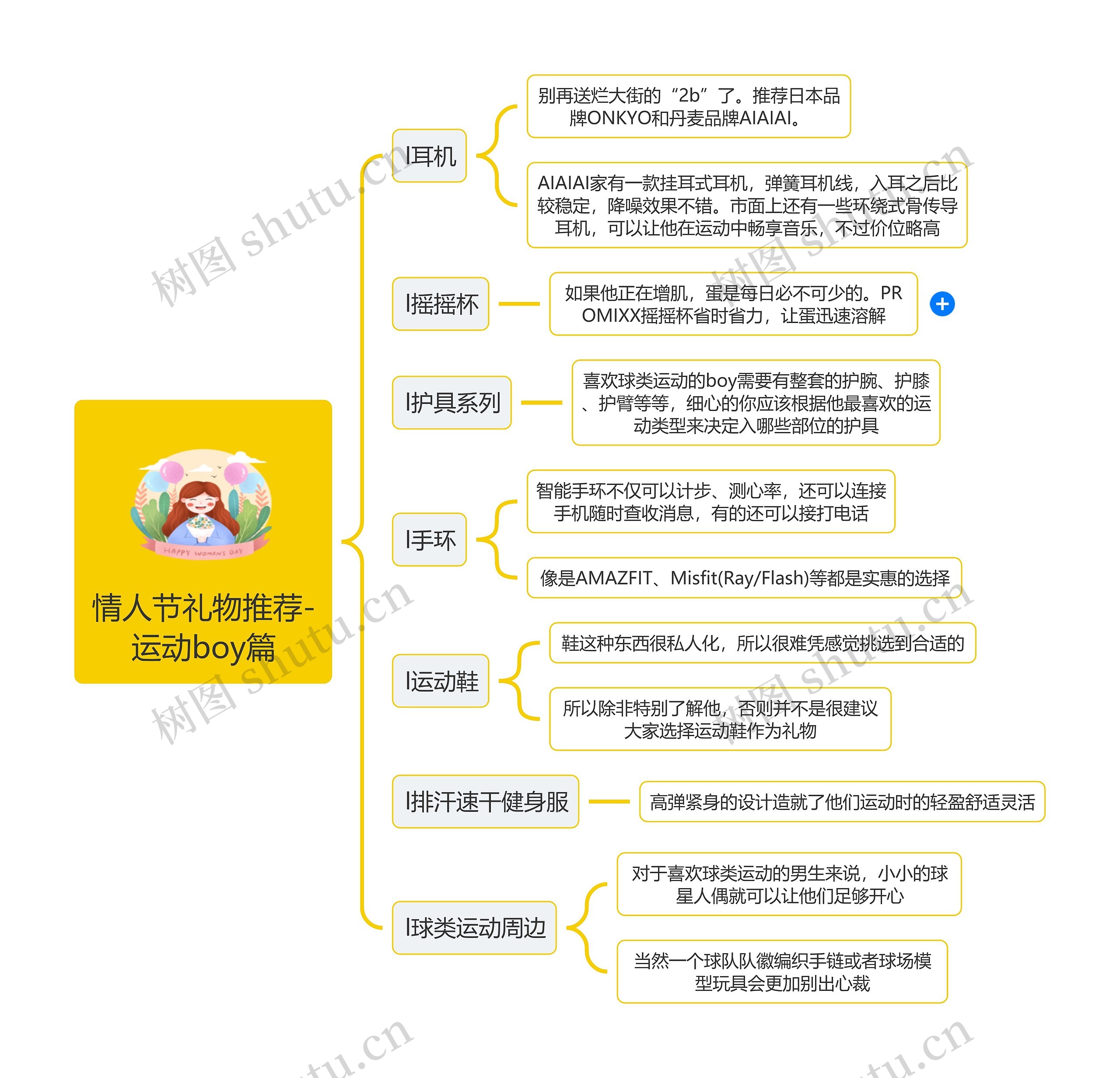 情人节礼物推荐-运动boy篇