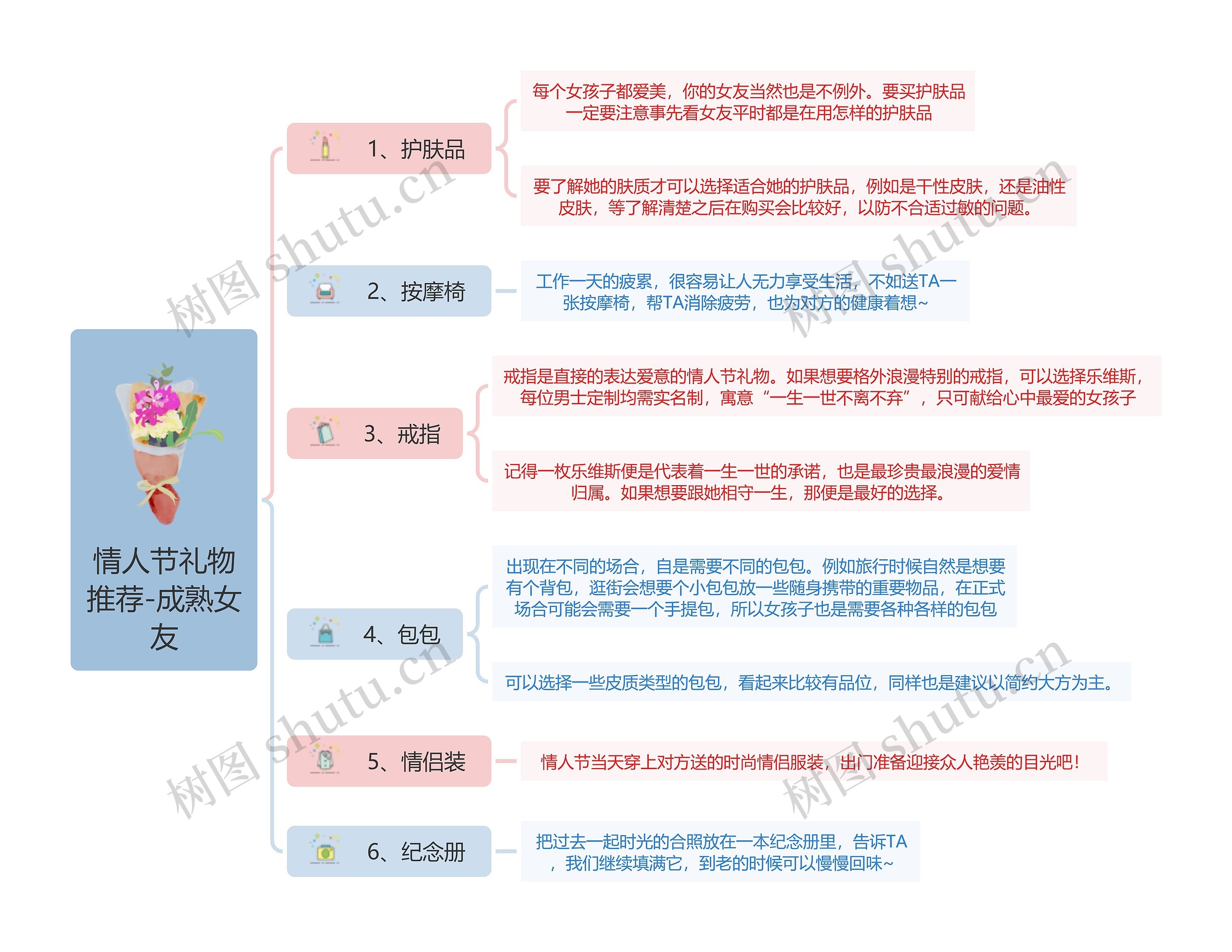 情人节礼物推荐-成熟女友