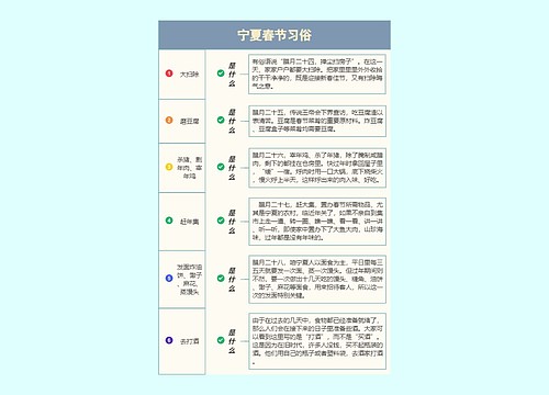 宁夏春节习俗