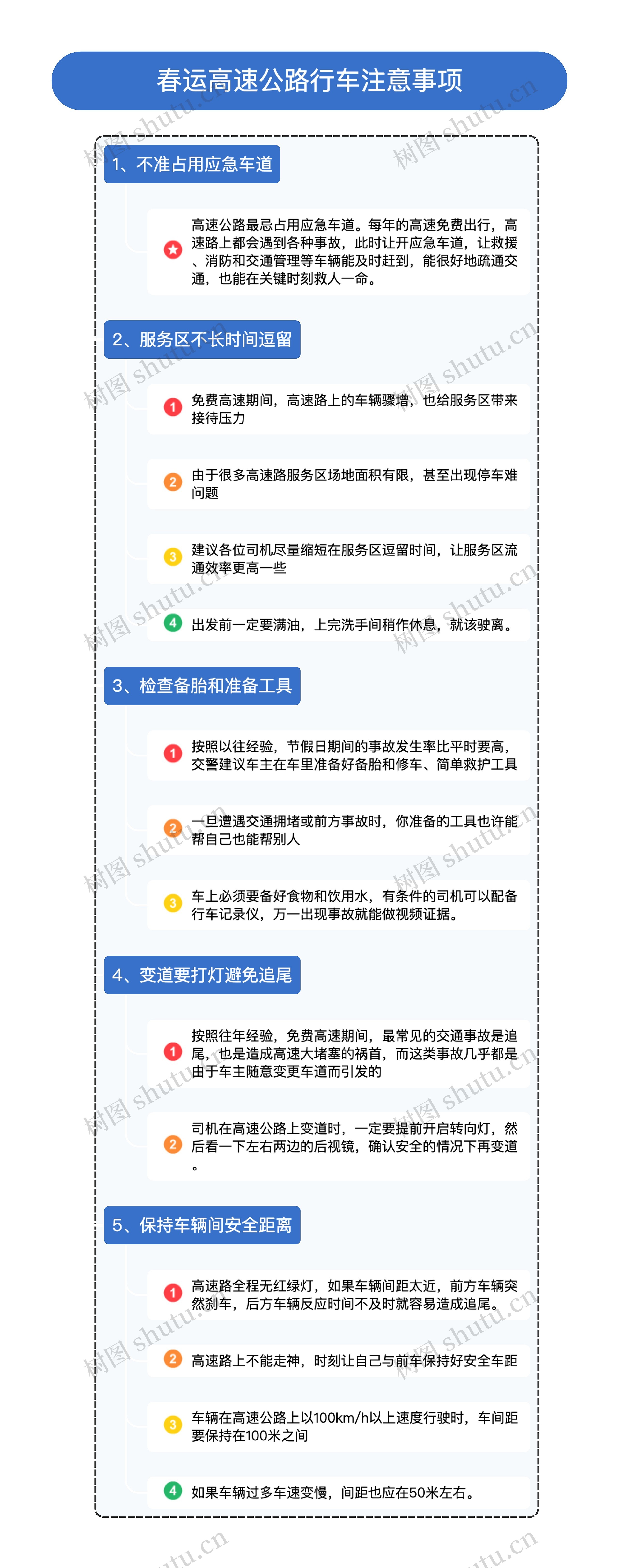 春运高速公路行车注意事项竖屏