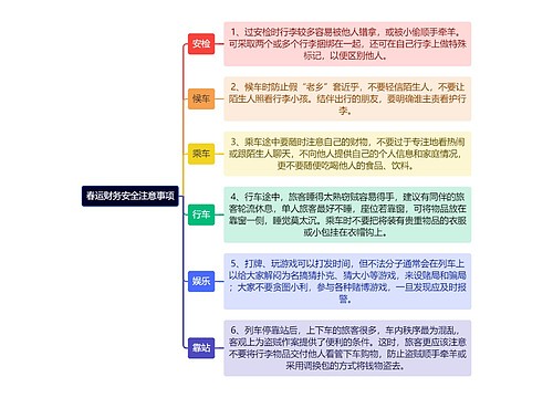 春运财务安全注意事项逻辑图