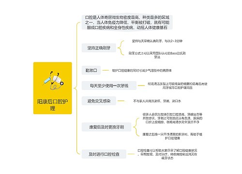 阳康后口腔护理