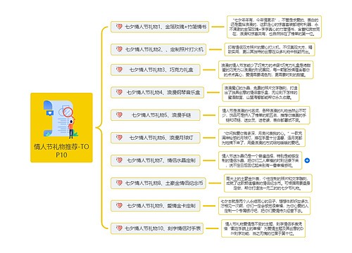 情人节礼物推荐-TOP10