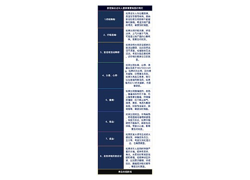 新冠肺炎老年人居家需要就医简图