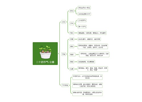 二十四节气-立春节气百科知识