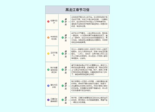 黑龙江春节习俗