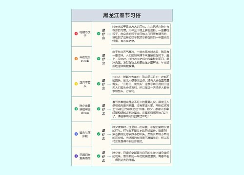 黑龙江春节习俗预览图