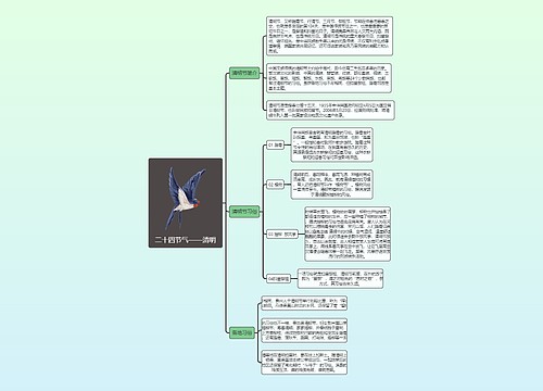 二十四节气——清明简图