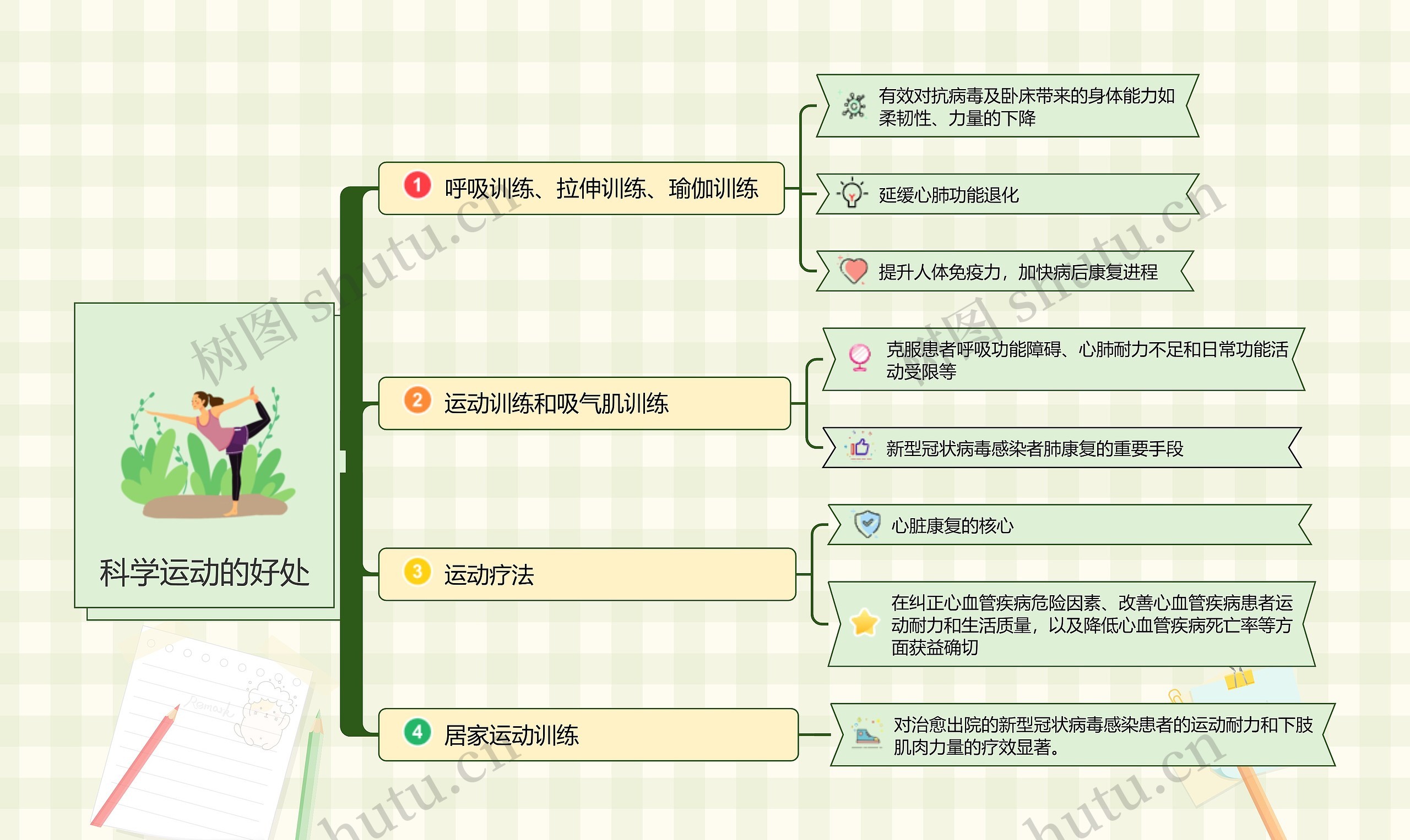 科学运动的好处