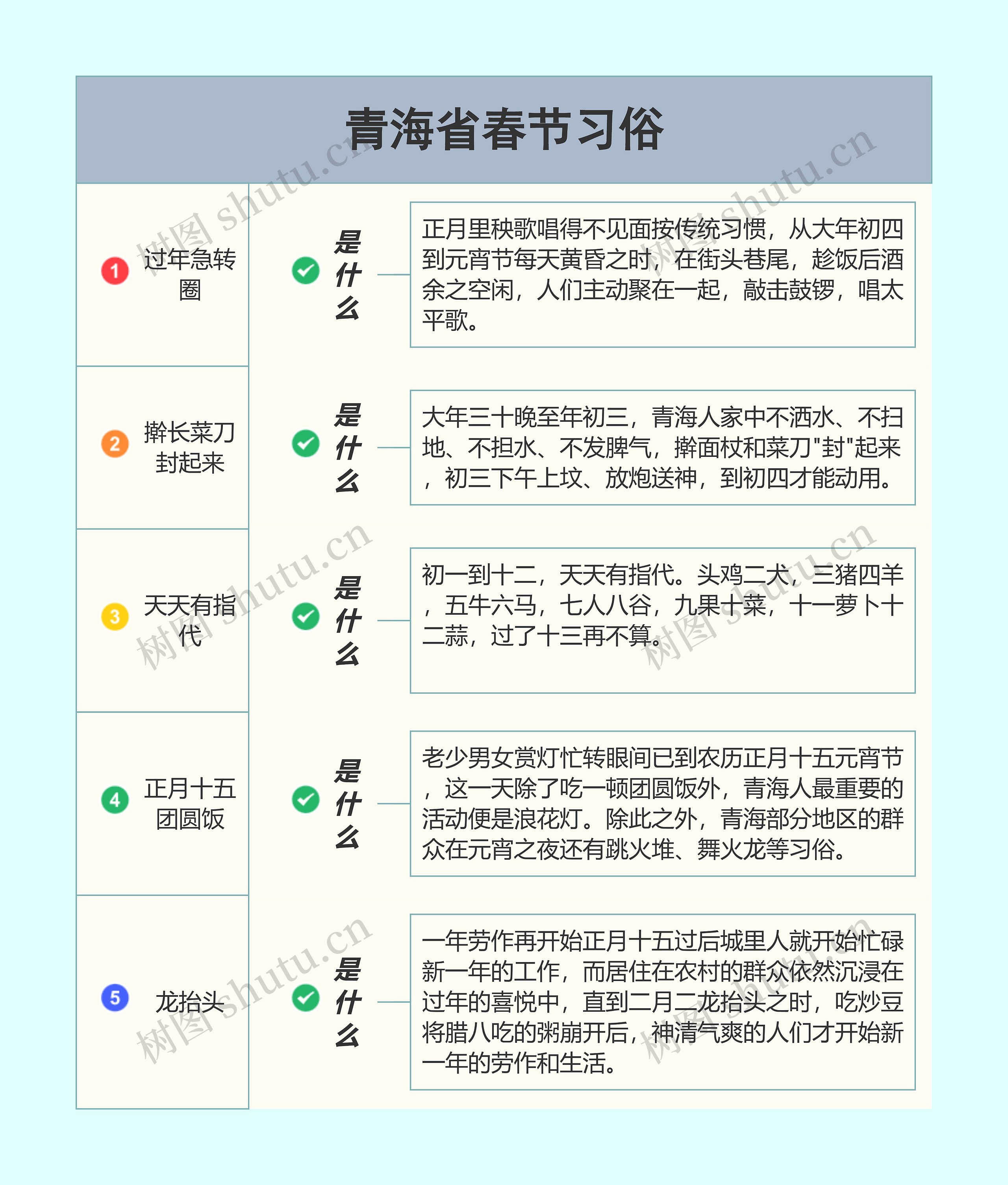 青海省春节习俗