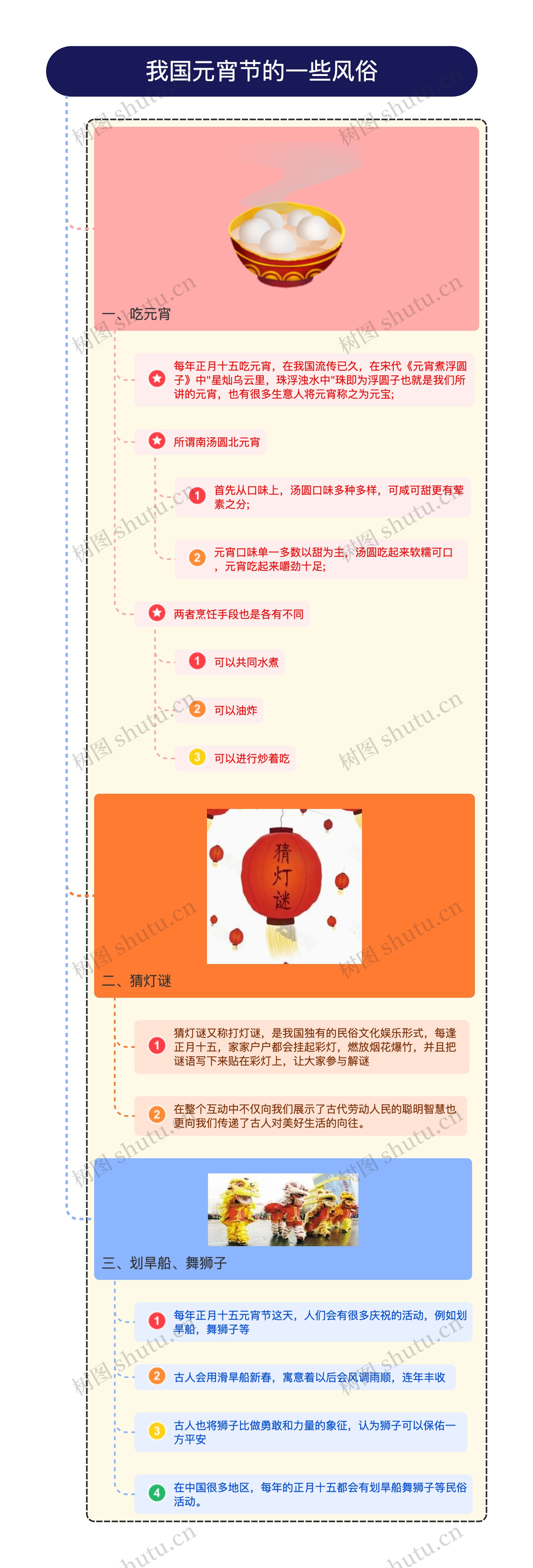 我国元宵节的一些风俗 竖屏