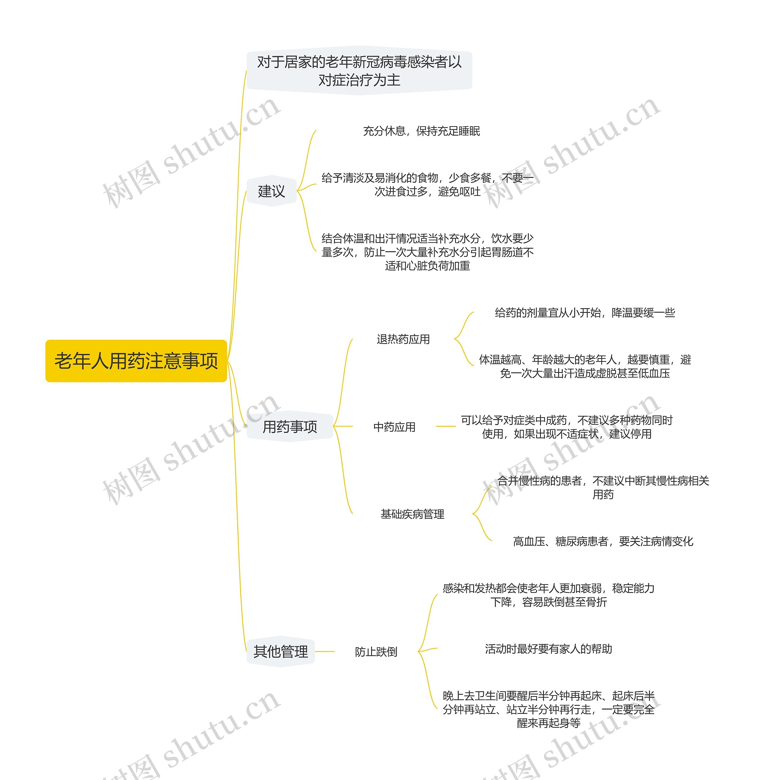 老年人用药注意事项