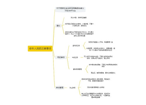 老年人用药注意事项