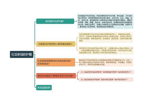 社区新冠防护篇简图