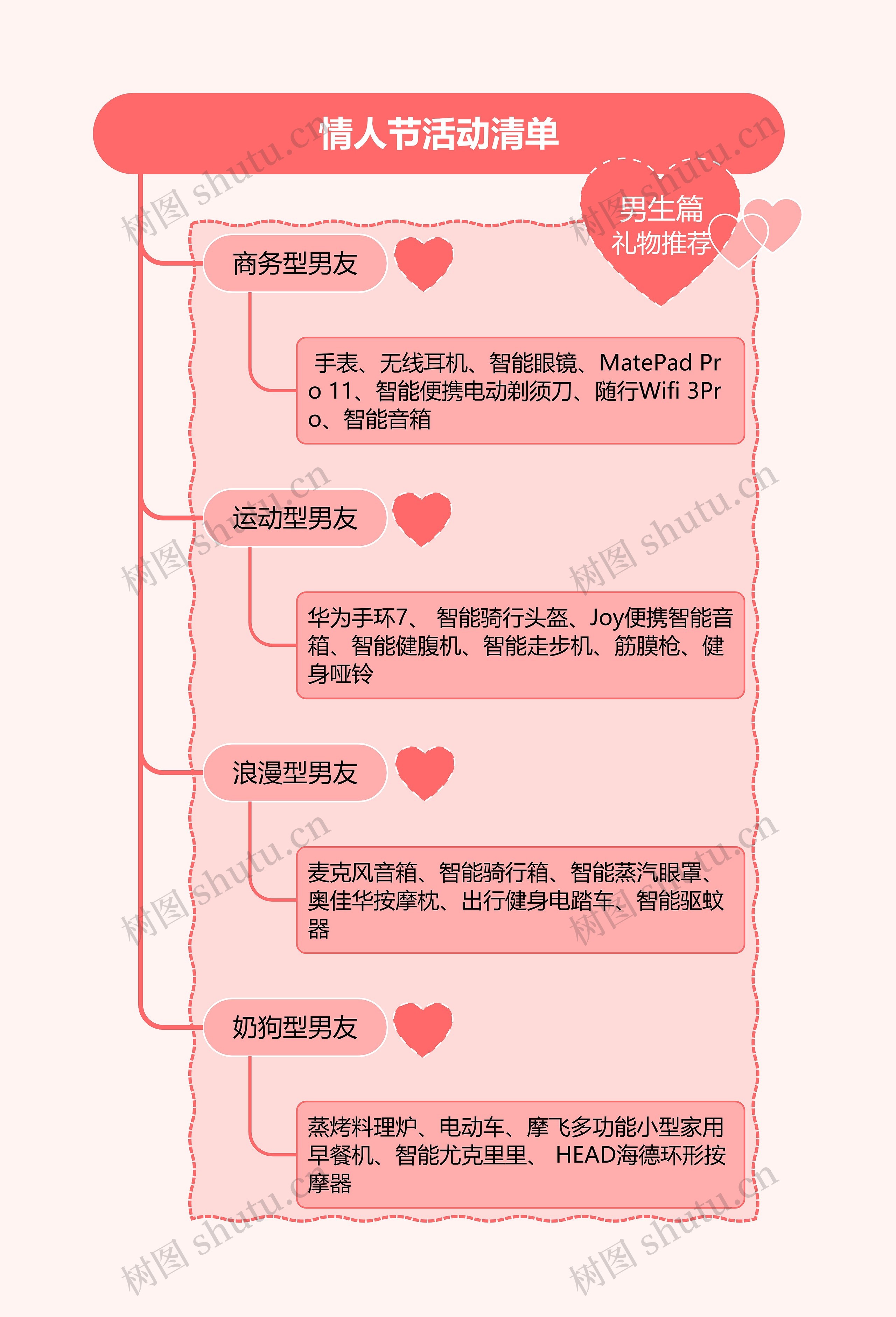 情人节活动清单(男生篇）