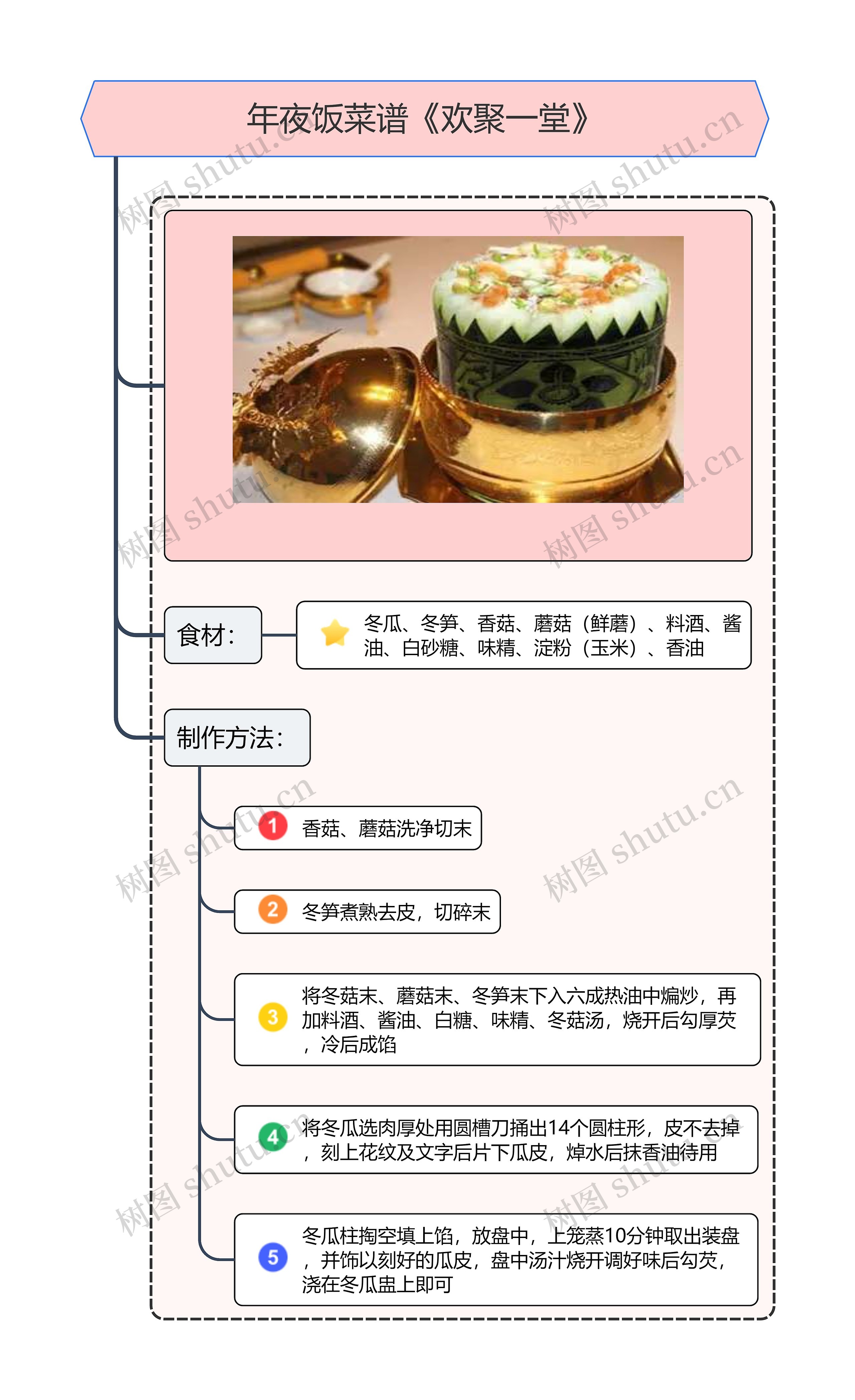 年夜饭菜谱《欢聚一堂》
