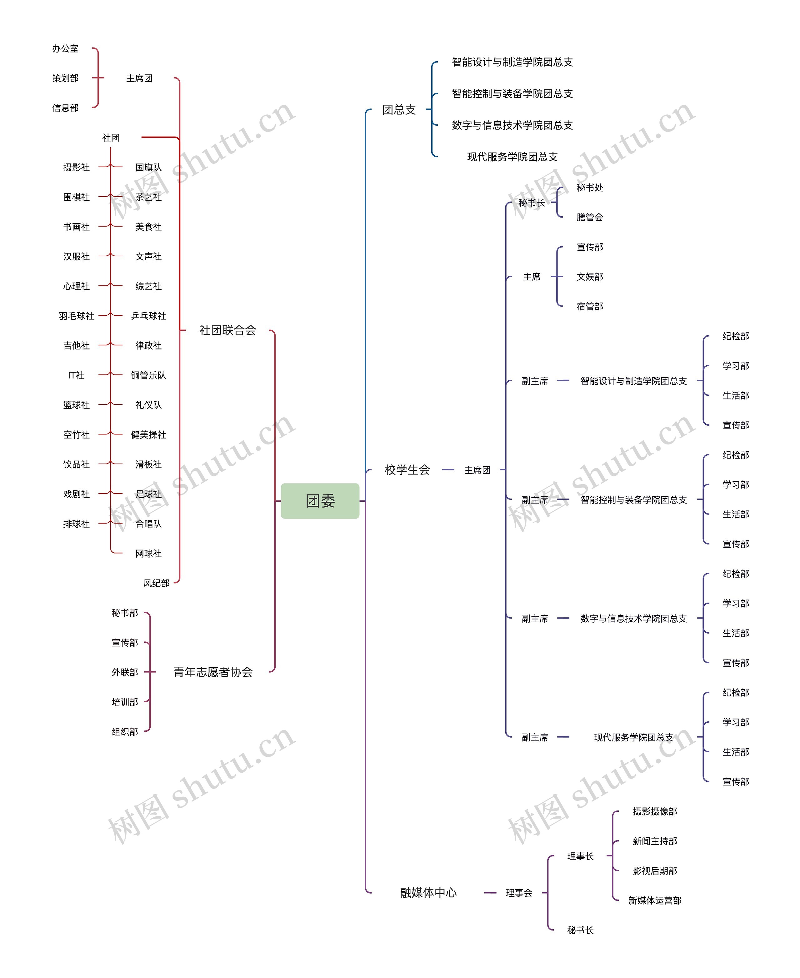 团委组织架构图