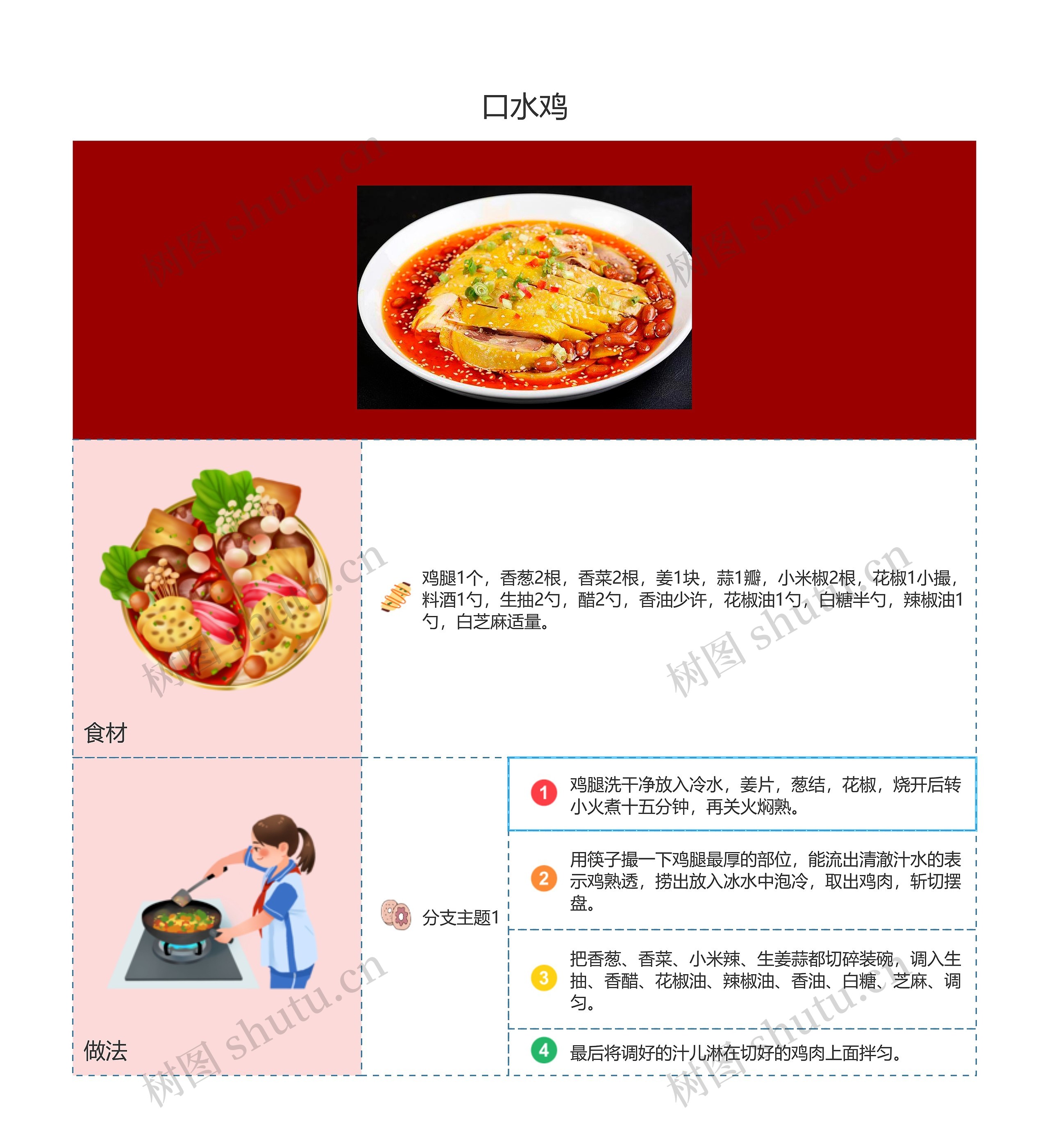 广东年夜饭口水鸡思维导图