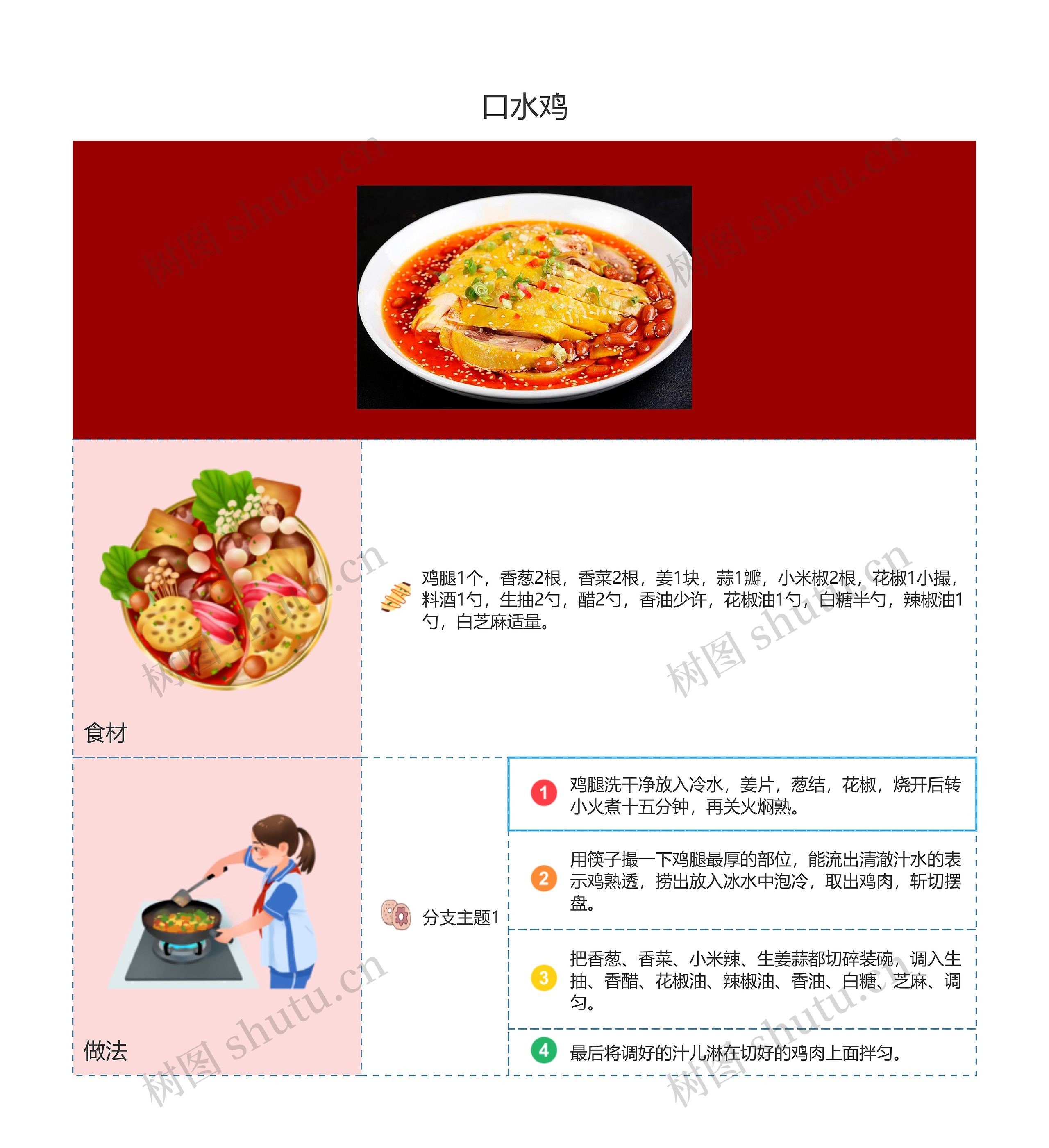 广东年夜饭口水鸡思维导图高清图 广东年夜饭口水鸡思维导图