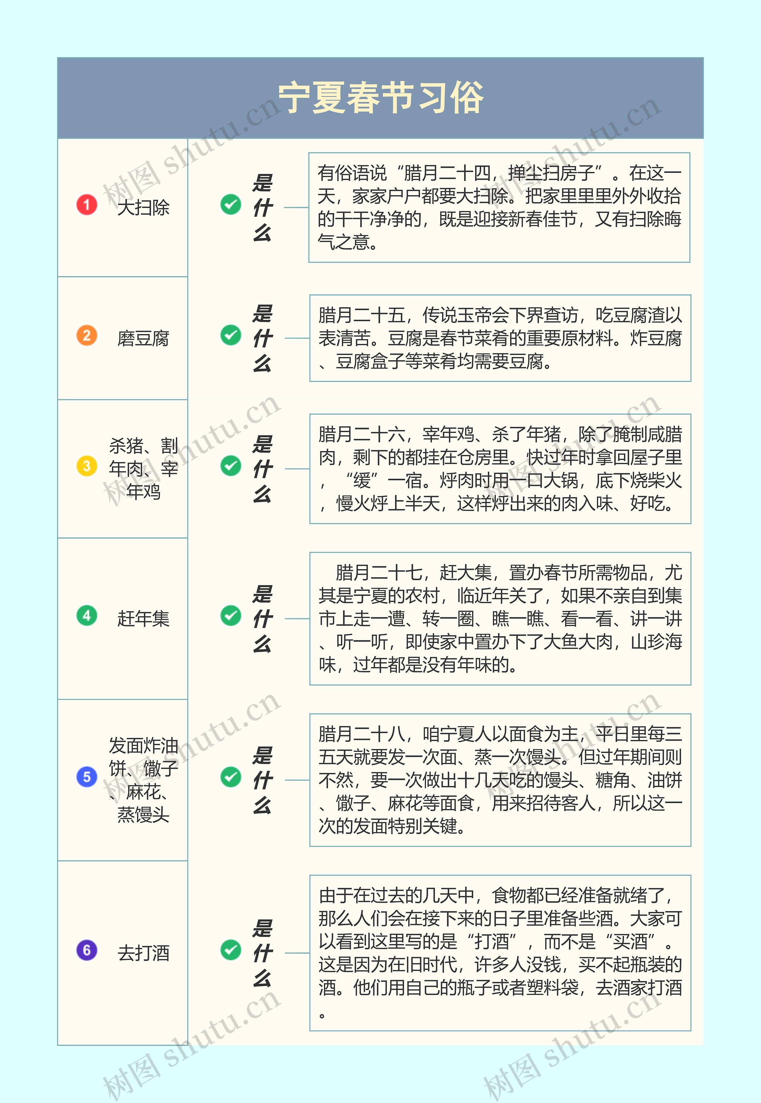 宁夏春节习俗思维导图高清图 宁夏春节习俗思维导图