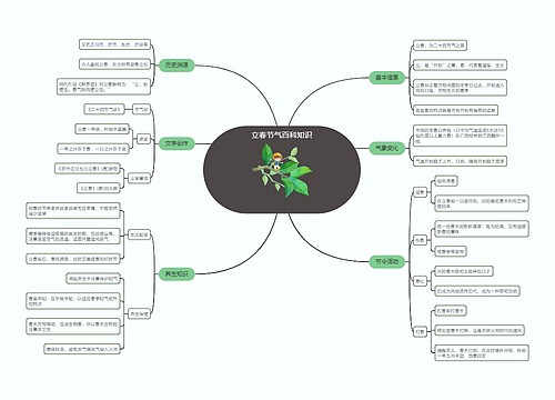 立春节气百科知识