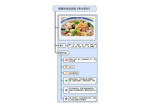 新疆年夜饭菜谱《寿长百年》