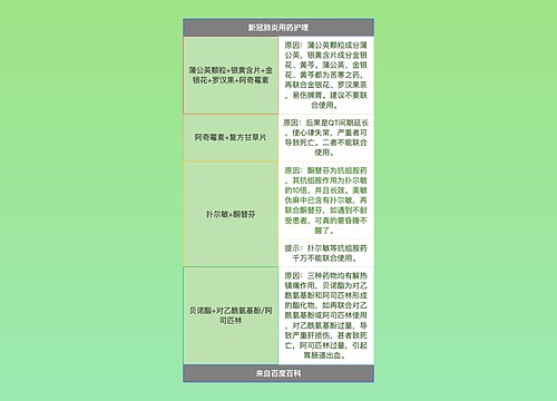 新冠肺炎用药护理简图