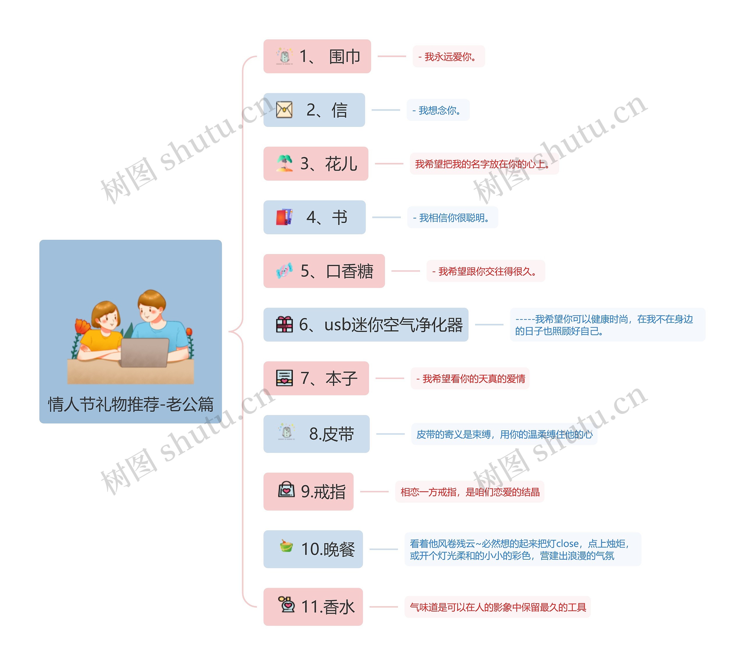 情人节礼物推荐-老公篇