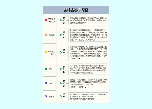 吉林省春节习俗预览图