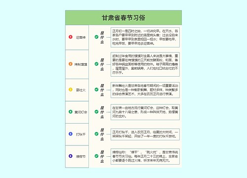 甘肃省春节习俗