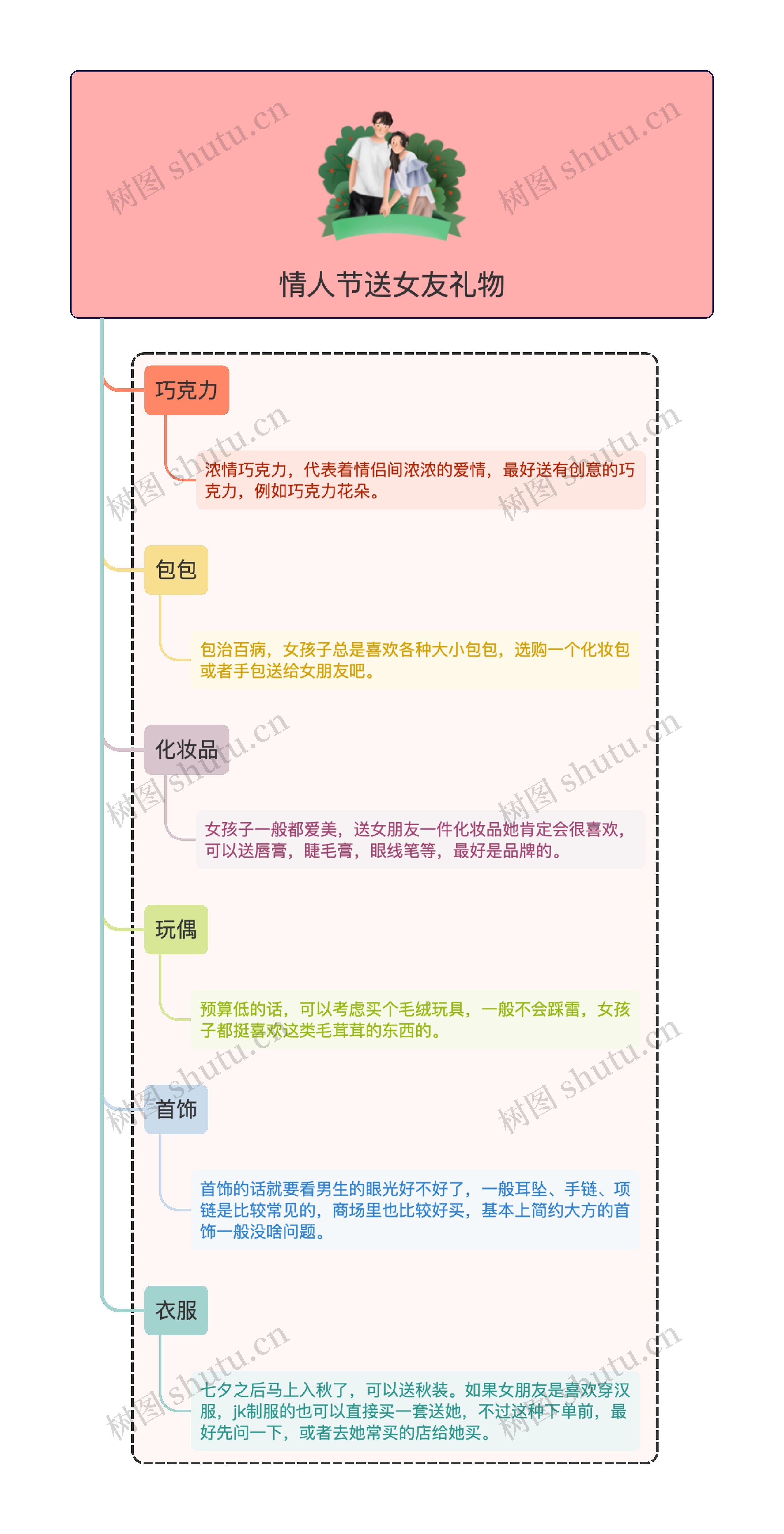 情人节送女友礼物竖屏