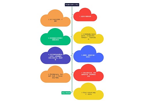 新冠肺炎用药九大禁忌简图