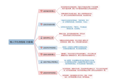 情人节礼物指南-对象篇