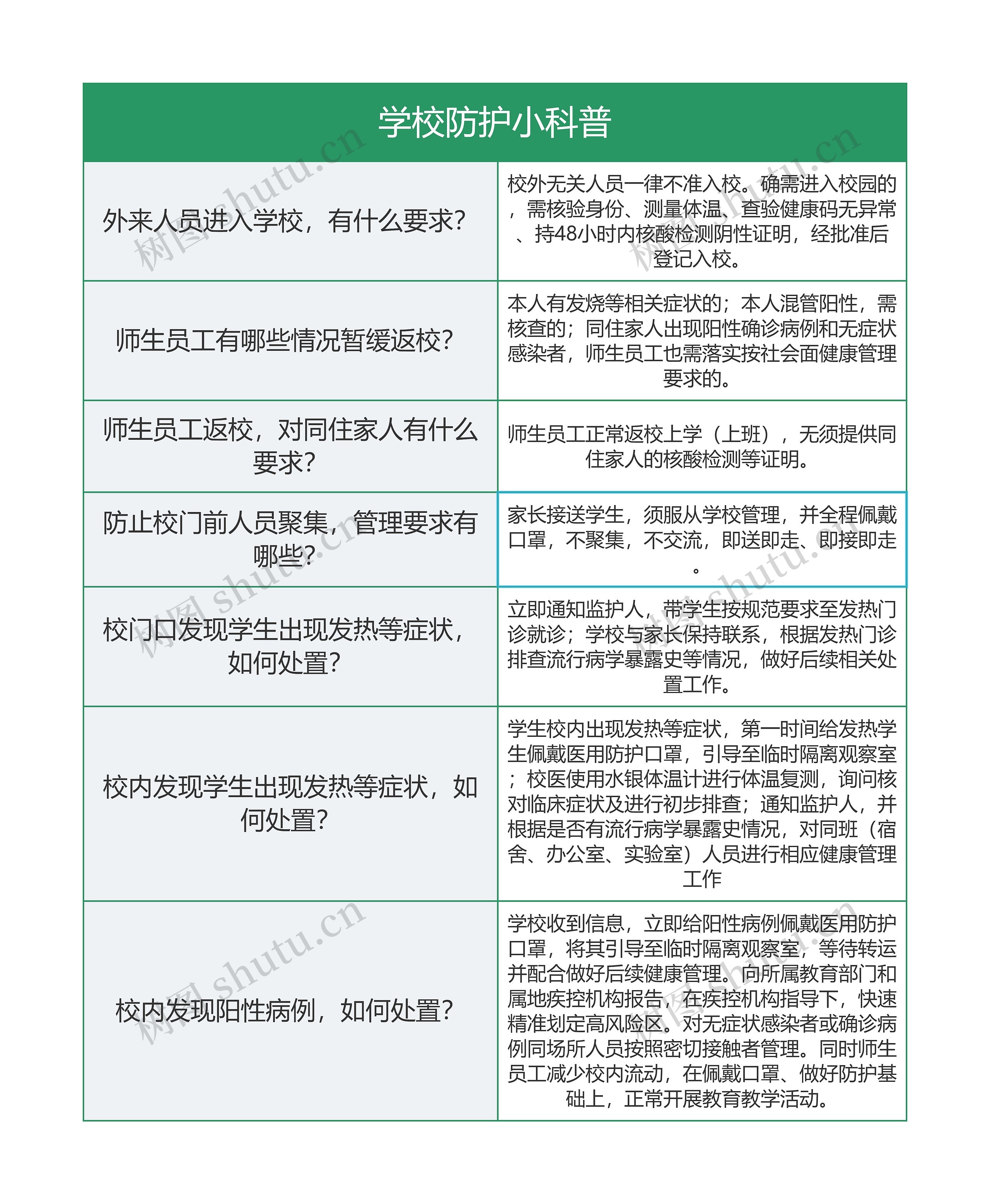 学校防护小科普简图思维导图高清图 学校防护小科普简图思维导图