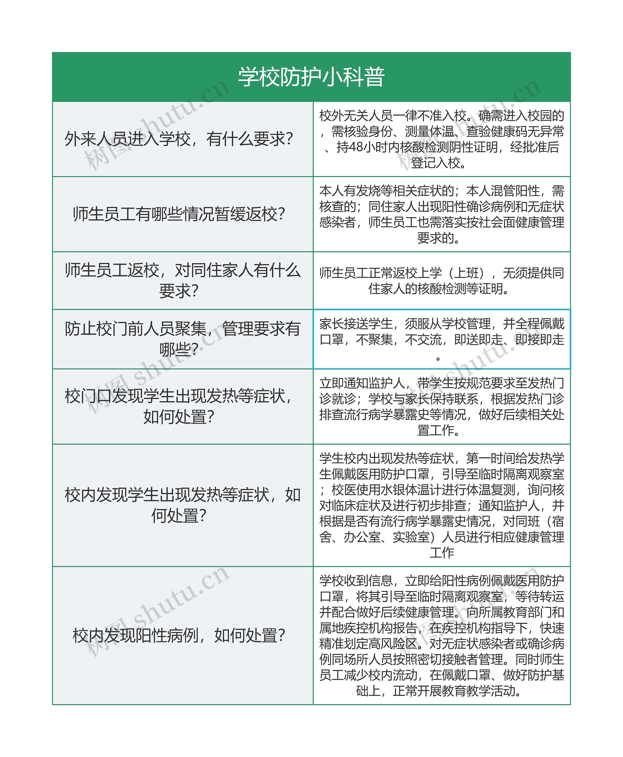 学校防护小科普简图