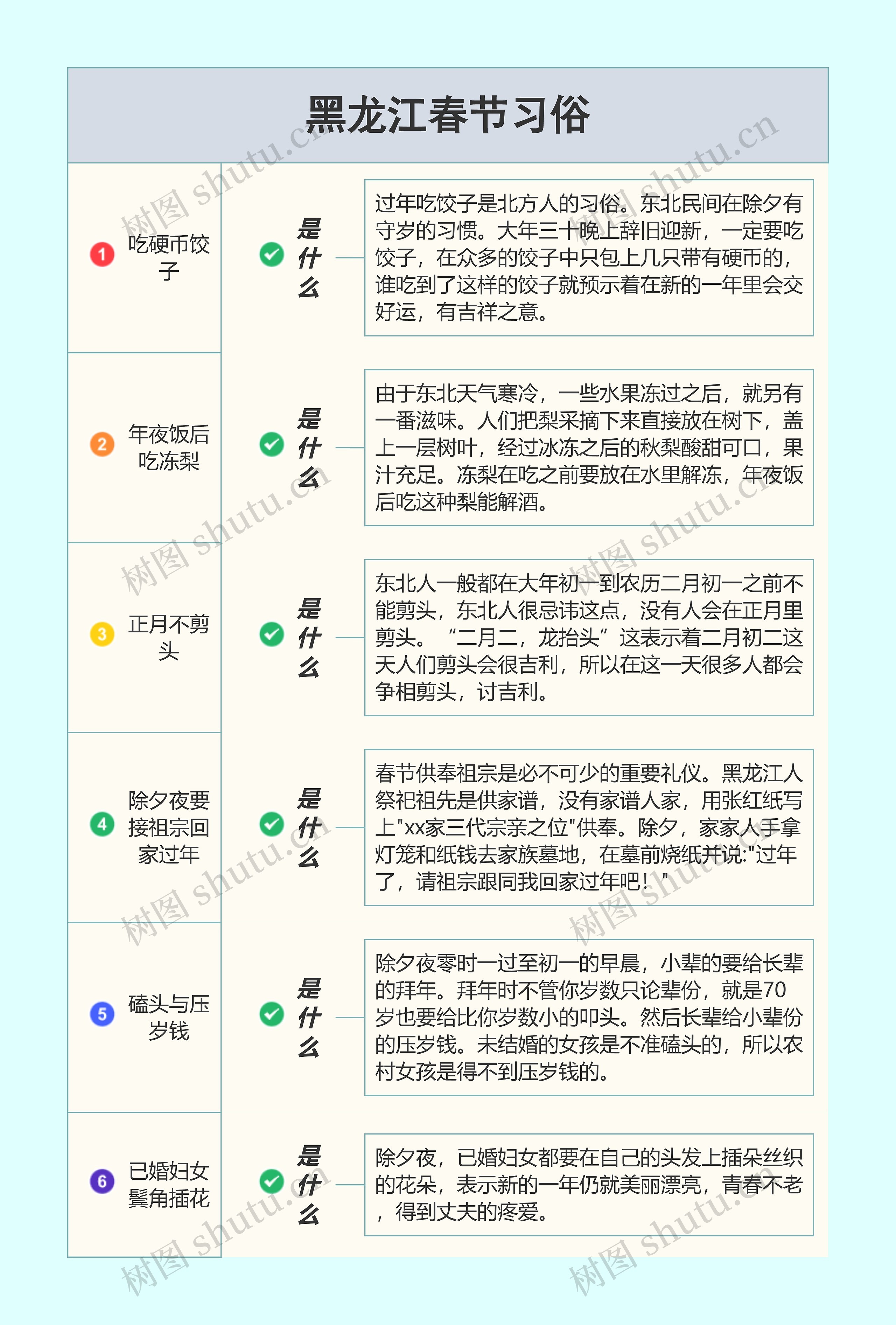 黑龙江春节习俗思维导图