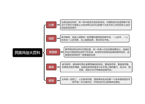 民族风俗大百科简图