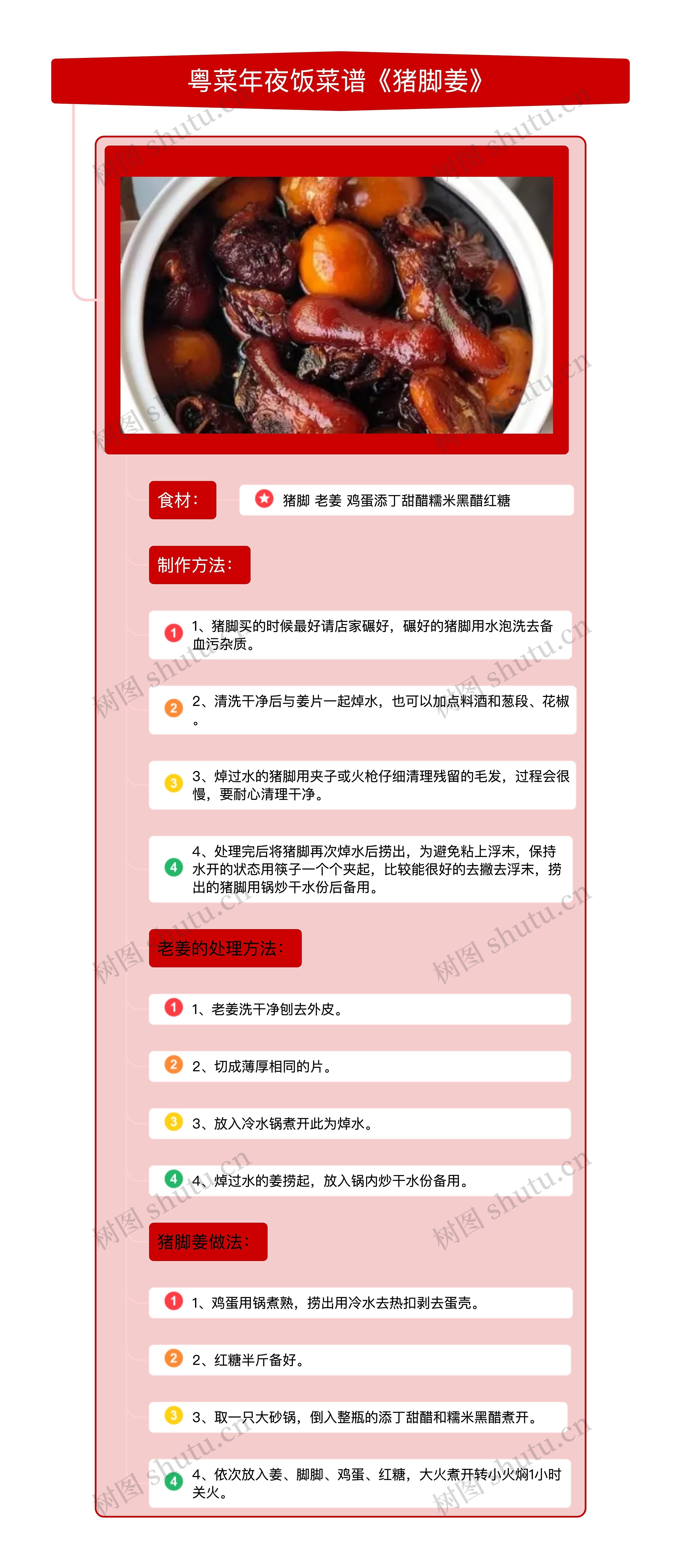 粤菜年夜饭菜谱《猪脚姜》竖屏思维导图