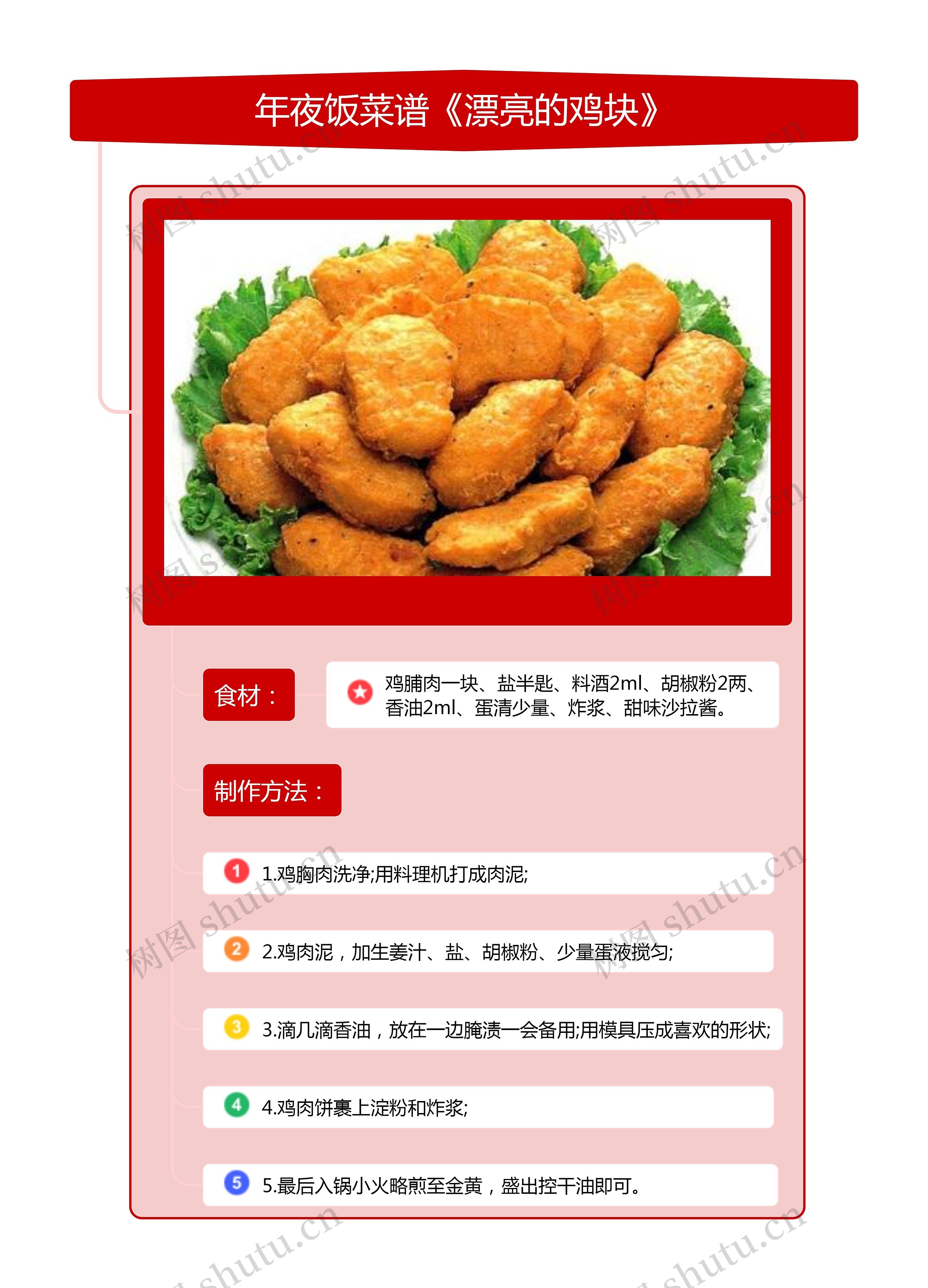 年夜饭菜谱《漂亮的鸡块》竖屏