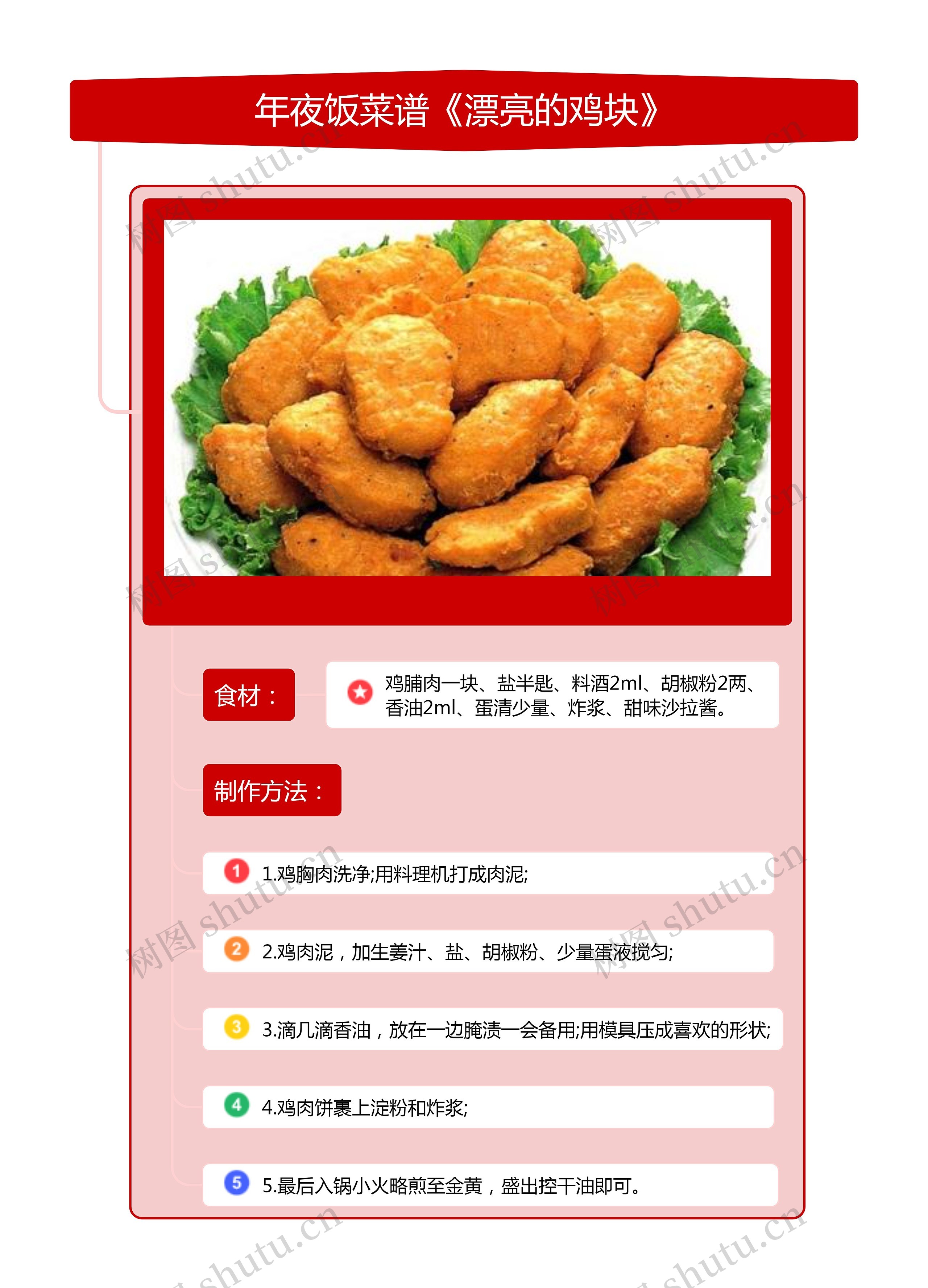 年夜饭菜谱《漂亮的鸡块》竖屏思维导图