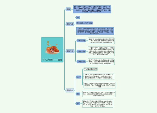 节气小百科——霜降简图